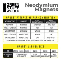 Neodymium Magnets 2x1mm – 100 Units (N35) 7 Neodymium Magnets 2x1mm – 100 Units (N35) -Games Workshop Sale 89F92EBoxYXxcrA5IIYhyglbIyIEqRTlNT